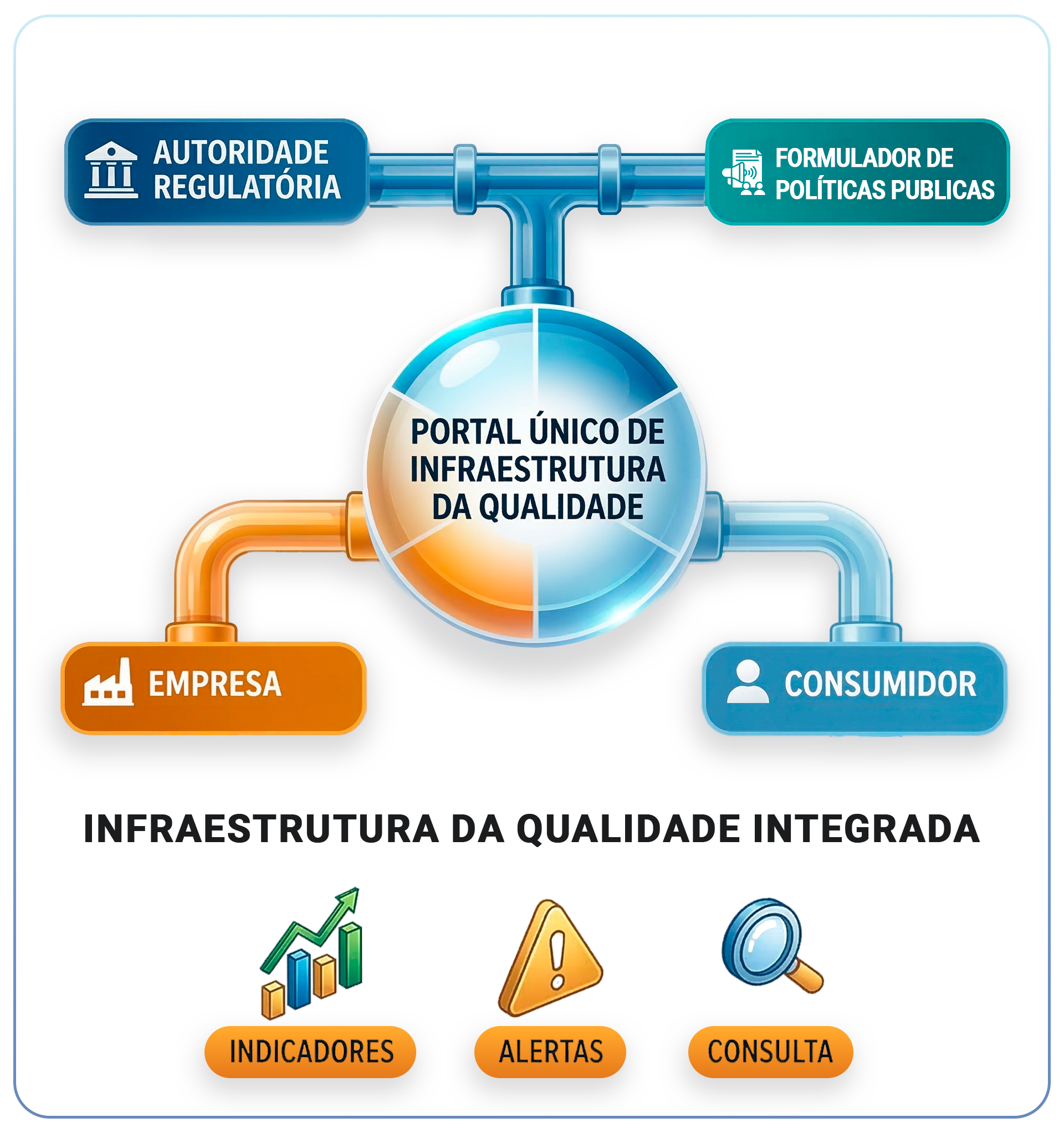 Conectando Governo, Empresas e Sociedade